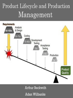 cover image of Product Lifecycle and Production Management